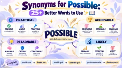 Synonyms for Possible: 25+ Better Words to Use ✨📚